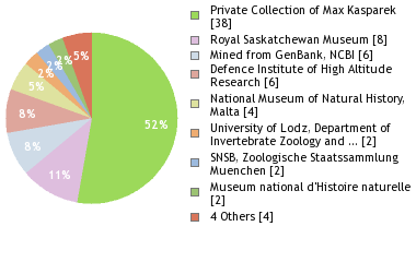 Depositories