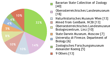 Depositories