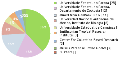 Depositories