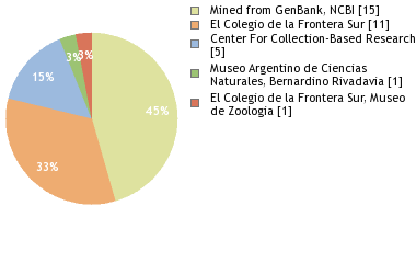 Depositories