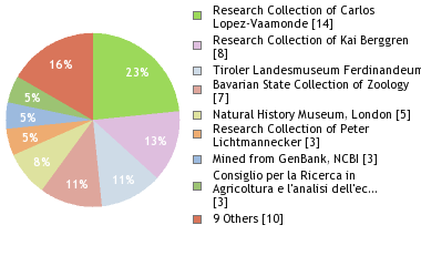 Depositories