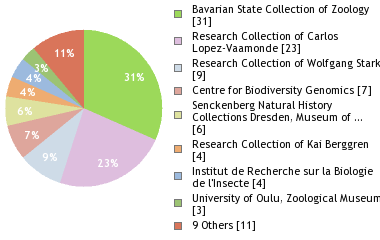 Depositories