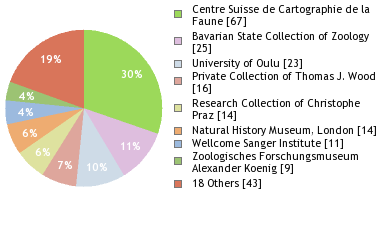 Depositories