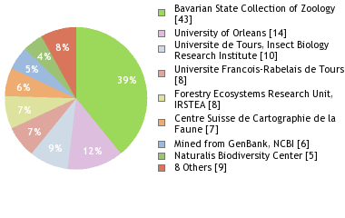 Depositories