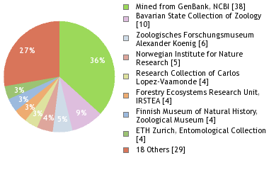 Depositories
