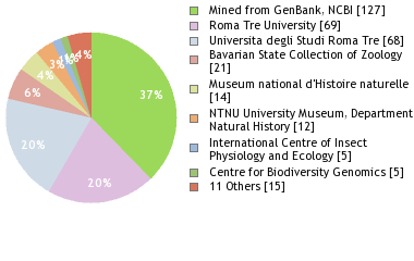 Depositories