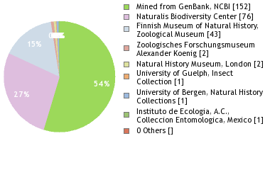 Depositories