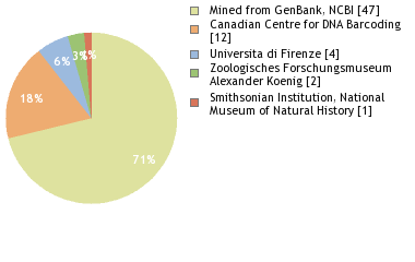 Depositories