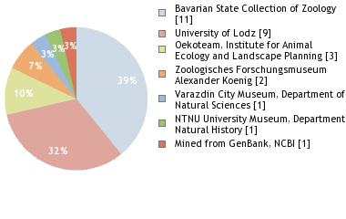 Depositories