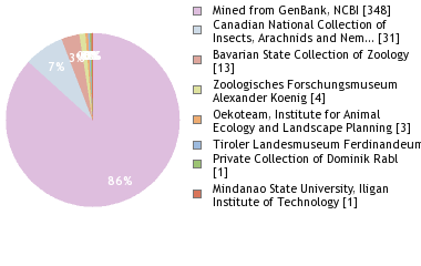 Depositories