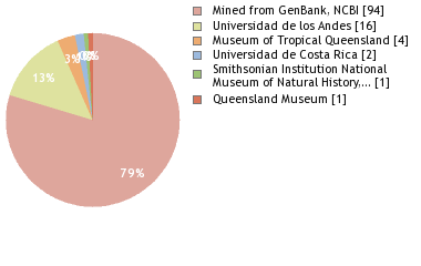 Depositories