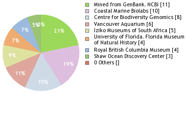 Depositories