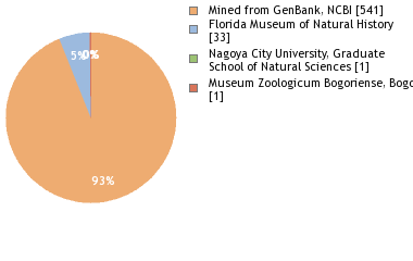 Depositories