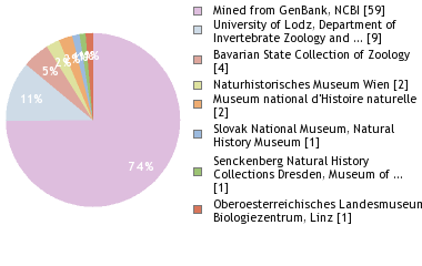 Depositories