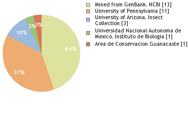 Depositories