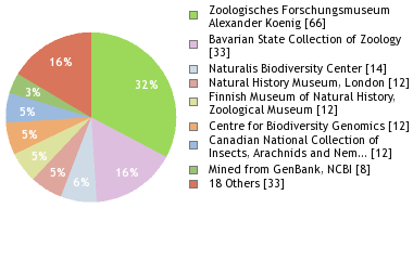 Depositories