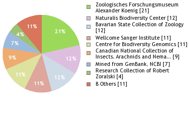 Depositories