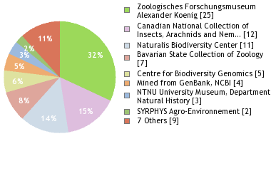Depositories