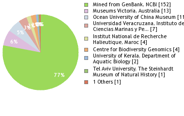 Depositories