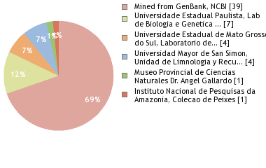 Depositories