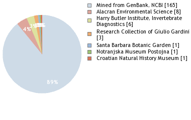 Depositories