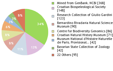 Depositories