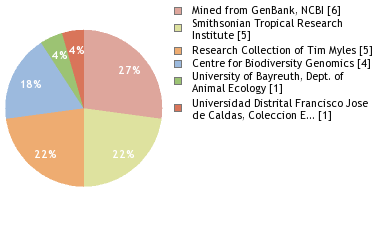 Depositories