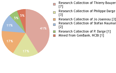 Depositories