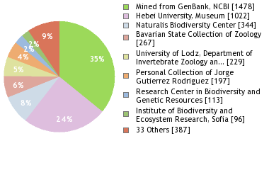 Depositories