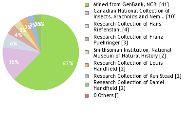 Depositories