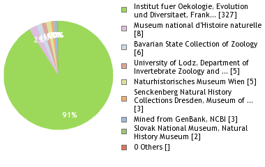 Depositories