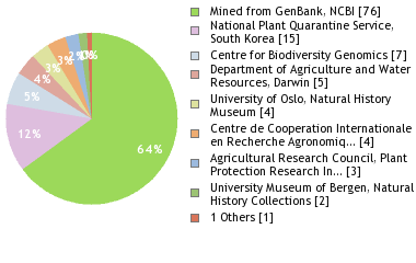 Depositories