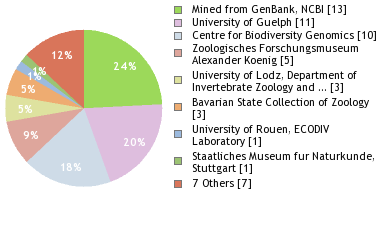 Depositories