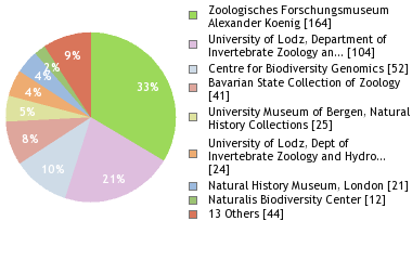 Depositories