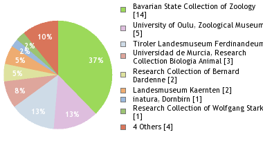 Depositories