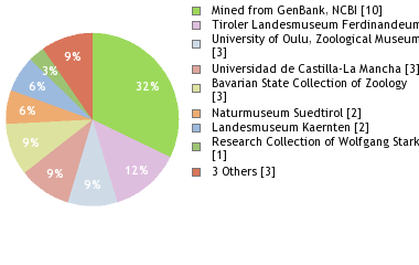 Depositories