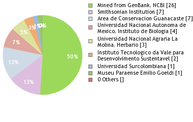 Depositories