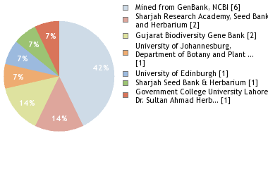 Depositories