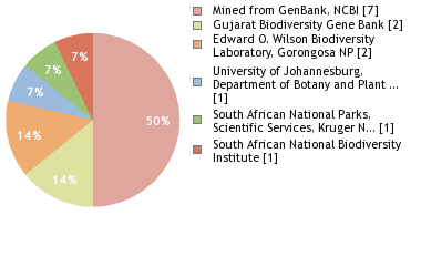 Depositories