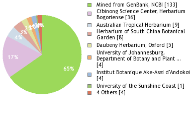 Depositories