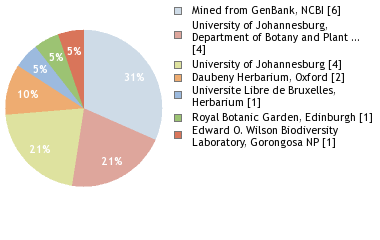 Depositories