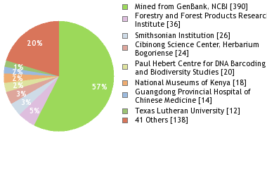 Depositories