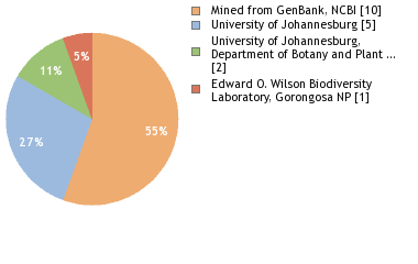 Depositories