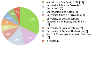 Depositories