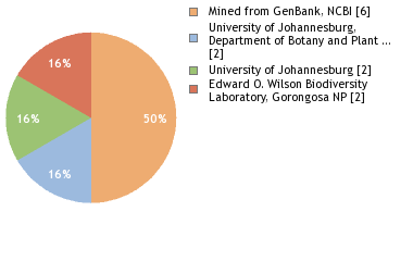 Depositories