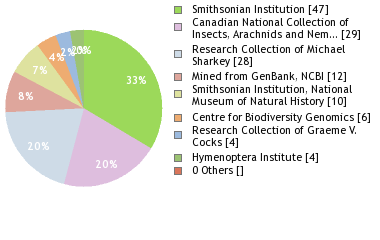 Depositories