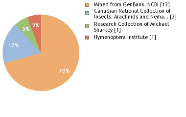 Depositories