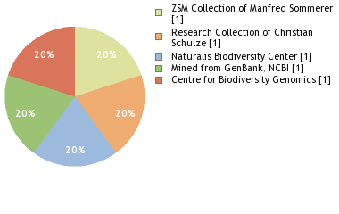 Depositories