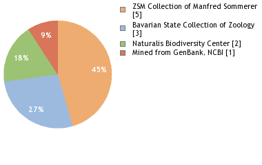 Depositories