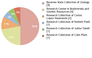 Depositories